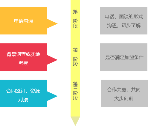 物流公司排名遥遥领先，物流公司加盟就选bifa必发唯一官网登录